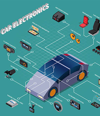 自動車電子